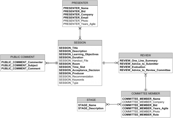 Business analysts may not need technical skills, but they should at least understand the technology their team uses. bit.ly/2jrMfdw #insidepm #baot  #prodmgmt