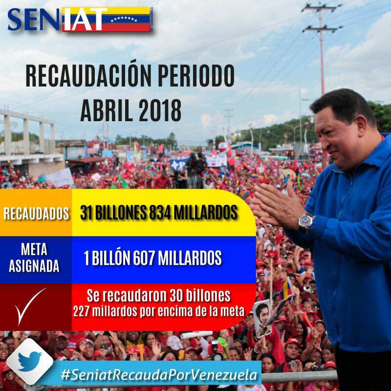 jdavidcabello's tweet photo. Venezuela siguiendo instrucciones del camarada Presidente @NicolasMaduro cumplo con informarles que hemos logrado recaudar en el mes abril Bs. 31 billones 834 millardos, superando la meta de un billón 607 millardos de bolívares. #SeniatRecaudaPorVenezuela #1MillonChambaJuvenil https://t.co/kB5FpNDIqd