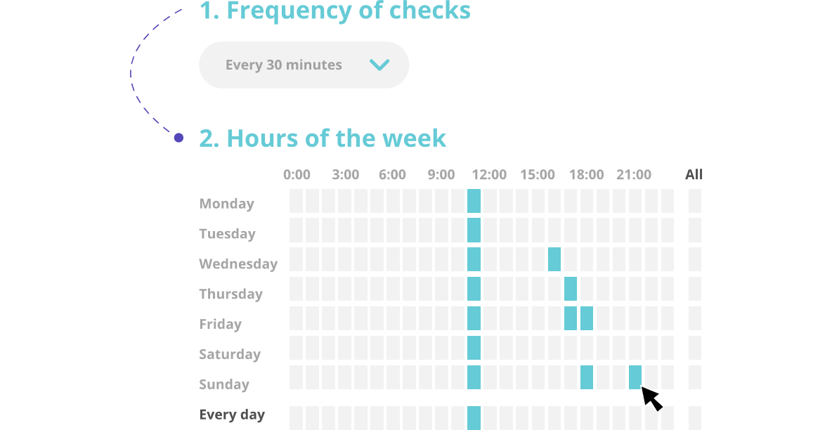 sken.io tweet media