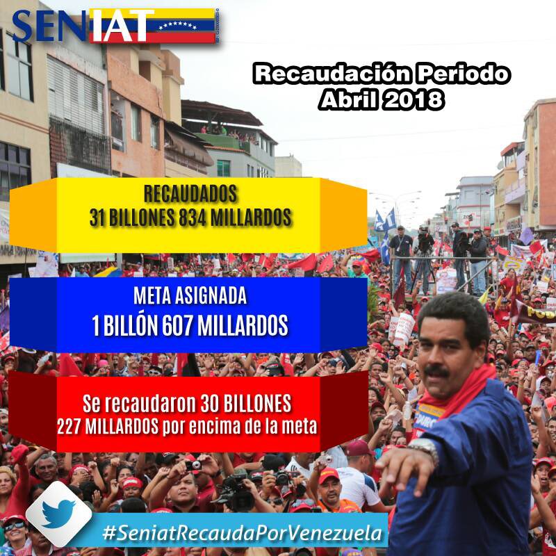 jdavidcabello's tweet photo. Por concepto del #ISLR se recaudó en abril un total de Bs. 2 billones 394 millardos, sobre los 253 millardos 195 millones de bolívares establecidos por el Ejecutivo. #SeniatRecaudaPorVenezuela #SENIATEsPatria #QueTusTributosSeanPorVenezuela #1MillonChambaJuvenil https://t.co/b4wVY6NDTA