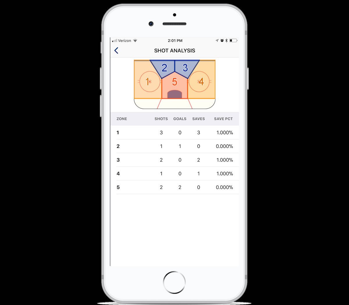 usahockey's tweet image. Have you taken the #GoalieTracker Challenge? 

Use #MobileCoach to track a goalie's performance during the #StanleyCup Playoffs and send a screenshot back telling us what you learned. Details: bit.ly/2KARdkq