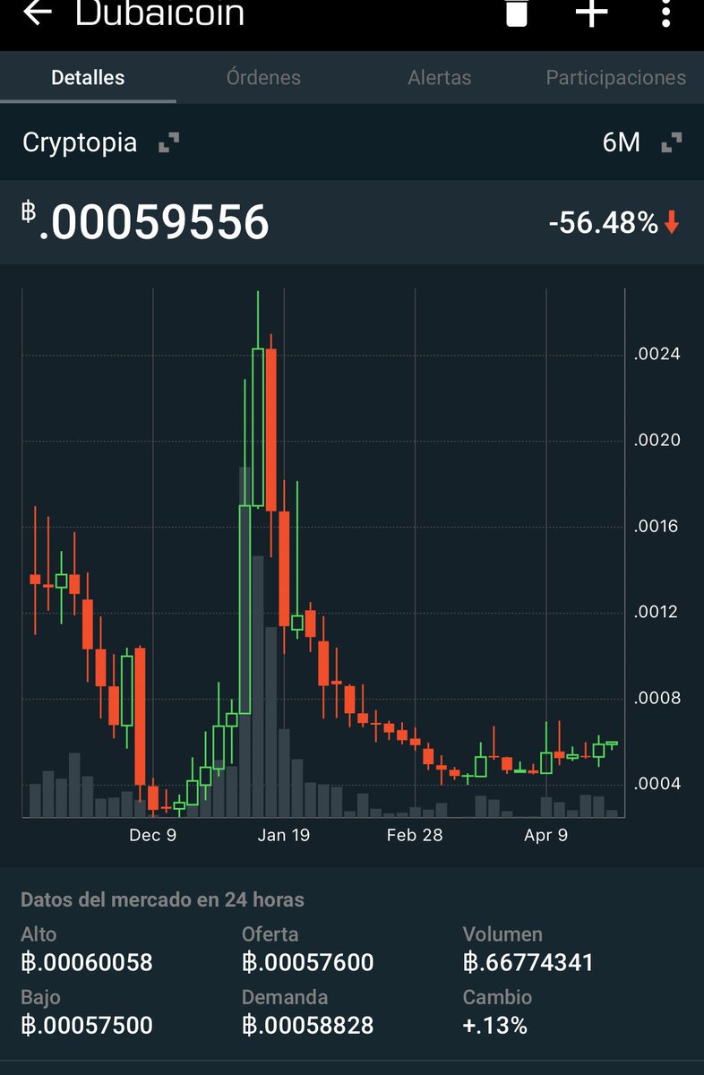 cryptomocho's tweet photo. Again and again dont for get about the big potential moon shot of $DBIX https://t.co/2Pi74jTOJB