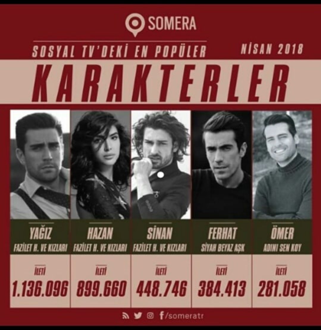 ASK_ELF1's tweet photo. Bravoooo Erkan Meriç ❤️ 👑
#AdınıSenKoy #ZehÖm #hazEr #ErkanMeriç #HazalSubaşı #ZehraKervancıoglu #ÖmerKervancıoğlu #ASKailesi @ERKANMERICC https://t.co/rTVm9g2TtE