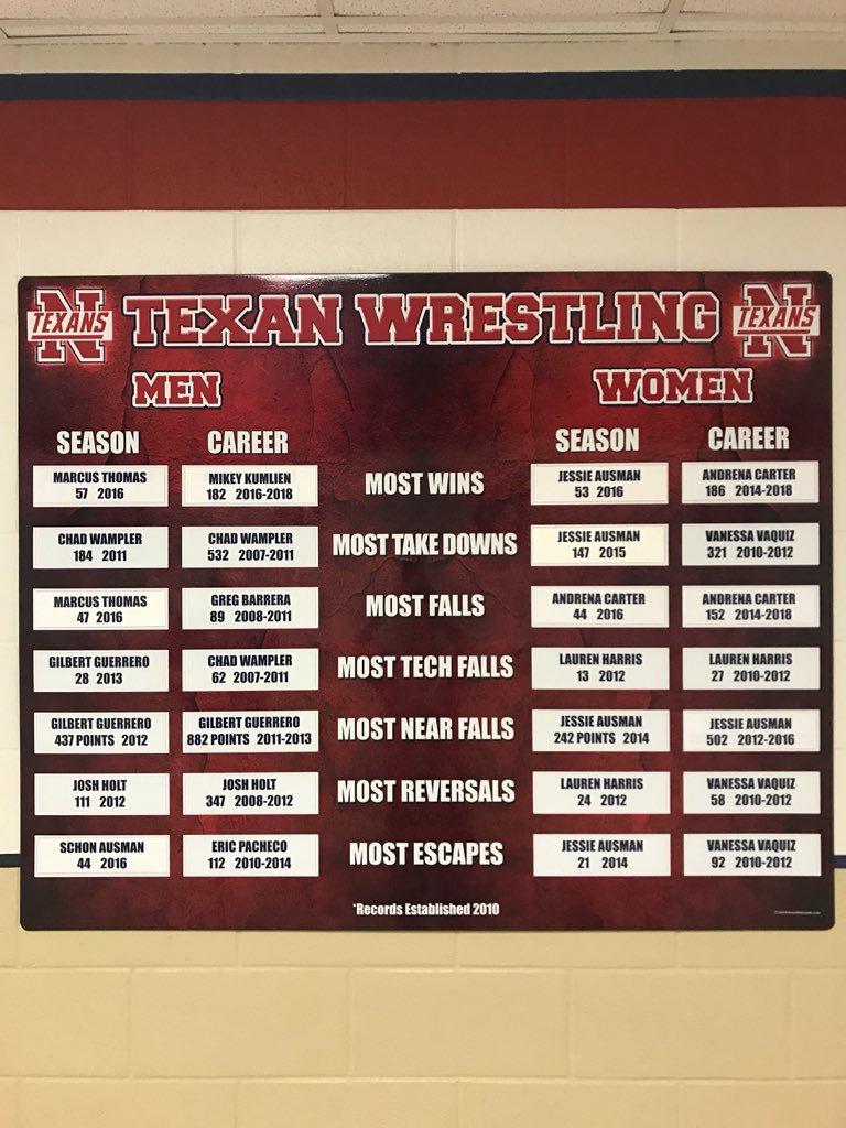 New names up on the record board! <a href="/NHSTexans/">Northwest High School</a> <a href="/NW_Wrestling/">NW Texan Wrestling</a>