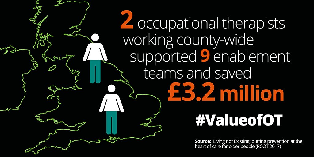 Ahead of the launch of our next report from the Improving Lives, Saving Money series on #mentalhealth, we are revisiting some of the key findings from previous reports. #ValueOfOT #occupationaltherapy