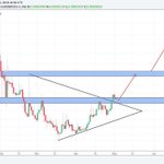 Photo by Crypto Drivers(Signals) (@CDsignal)