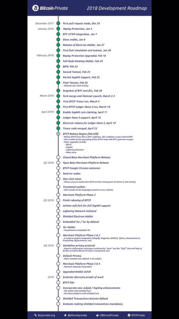 s_finvest's tweet photo. #Bitcoin #BitcoinPrivate https://t.co/fVflemOTRS