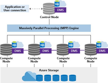 AzureSQLDW's tweet image. #azure #sqldw Learn how Gen2 takes advantage of local NVMe based adaptive caching! azure.microsoft.com/en-us/blog/ada…