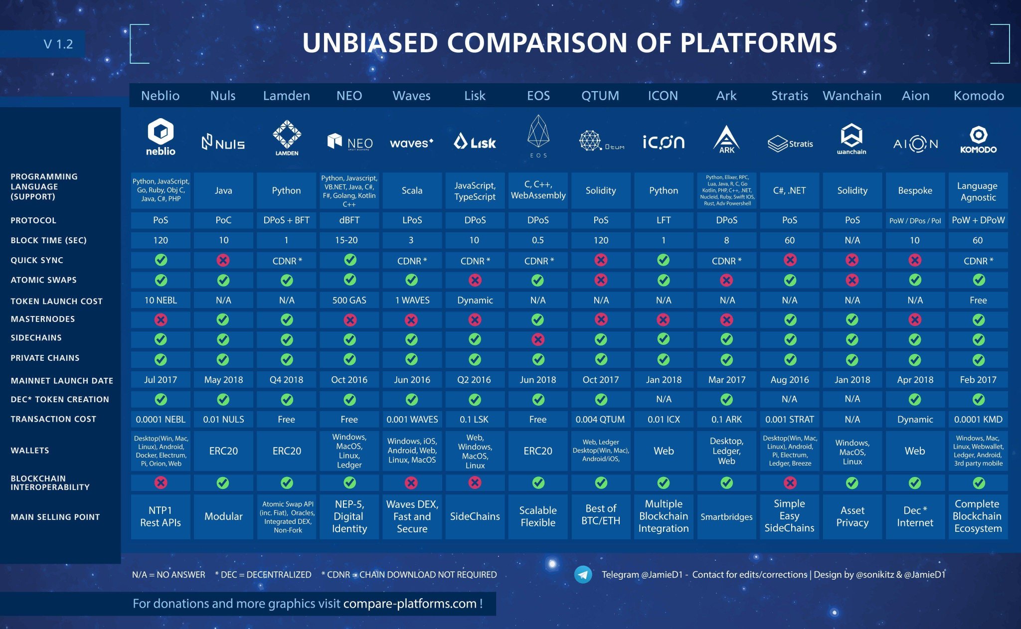 Understanding the Different Cybercriminal Platforms: AVCs, Marketplaces,  and Forums - ReliaQuest