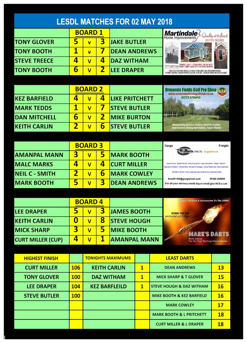 Here's the results from another great night of action.

How does last night's results affect the table?click the link to find out
lesdl.com