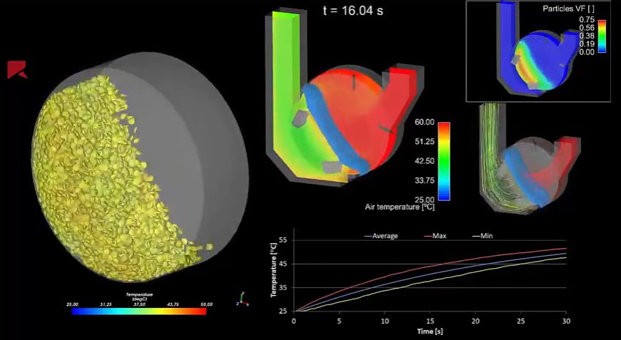 cadfem_in's tweet image. Simulation of a lab scale tablet coater using real shaped particles with Rocky DEM & ANSYS Fluent. Click here - zurl.co/A6lxl #RockyDEM #ParticleSimulation #DiscreteElementMethods