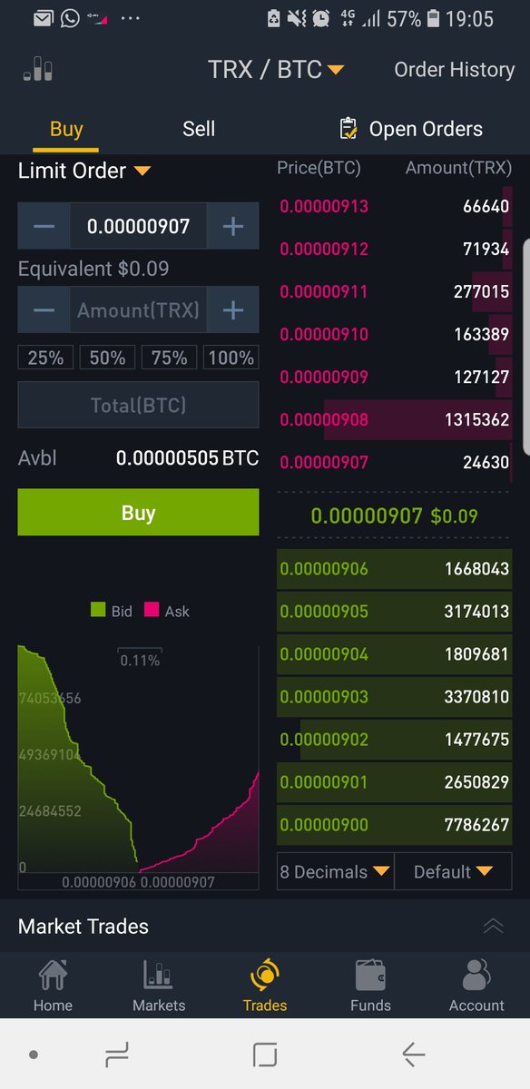 Boris_cryptos's tweet image. time to make some buy orders, 50% now and 50% at 865 sats