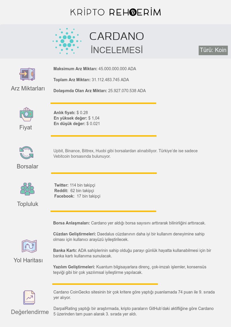 kriptorehberim's tweet photo. 15 gün boyunca incelemesini yapacağımız koinlerden üçüncüsü Cardano (ADA) !

Cardano (ADA) İncelemesi

Daha detaylı inceleme için web sitemizi ziyaret etmeyi unutmayın! 

https://t.co/Fnw2sbpB8h

#15Gün15Koin #KriptoRehberim #Cardano #ADA https://t.co/OQQDGC2P2C
