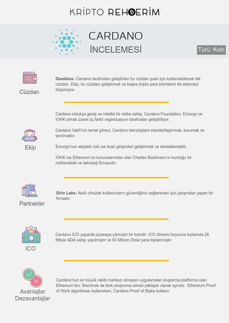 kriptorehberim's tweet photo. 15 gün boyunca incelemesini yapacağımız koinlerden üçüncüsü Cardano (ADA) !

Cardano (ADA) İncelemesi

Daha detaylı inceleme için web sitemizi ziyaret etmeyi unutmayın! 

https://t.co/Fnw2sbpB8h

#15Gün15Koin #KriptoRehberim #Cardano #ADA https://t.co/OQQDGC2P2C