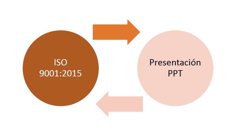 prismaconsultor's tweet photo. Hacer una presentación en ISO 9001 puede llevar entre 4 y 8 horas, si se es experto. Les presentamos una PPT sobre la nueva ISO 9001:2015. 57 slides. Para que la pueda personalizar según lo requiera. https://t.co/wIgnGgiJiT https://t.co/qYRGVBQV4N