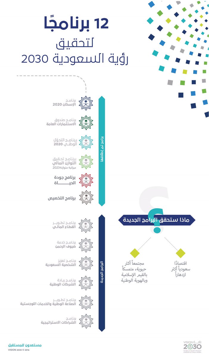 يأتي #برنامج_جودة_الحياة كأحد البرامج التنفيذية لتحقيق #رؤية_السعودية_2030