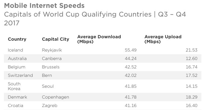ookla speedtest world ranking ookla speedtest world ranking