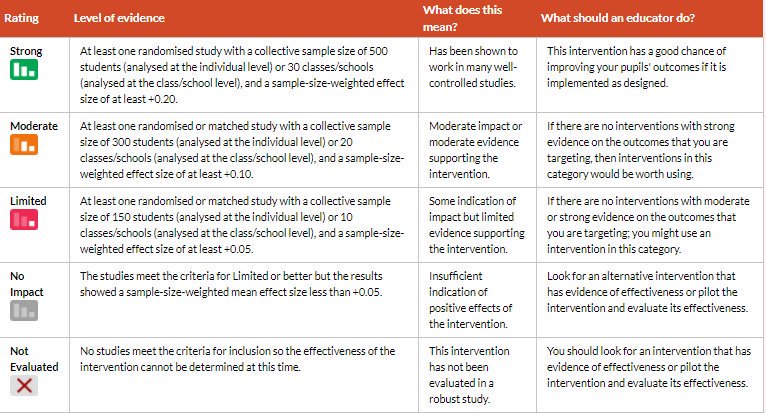 RLSEducation's tweet photo. We're delighted to be in Liverpool, at the #NAHTConf 2018 tomorrow. Find out why Achieve3000 has a strong effectiveness rating for developing #reading. Evidence based solutions for Primary, Secondary &amp; Adult learners! #searchE4I  https://t.co/Zz37048ggy https://t.co/e3SczYZiwz
