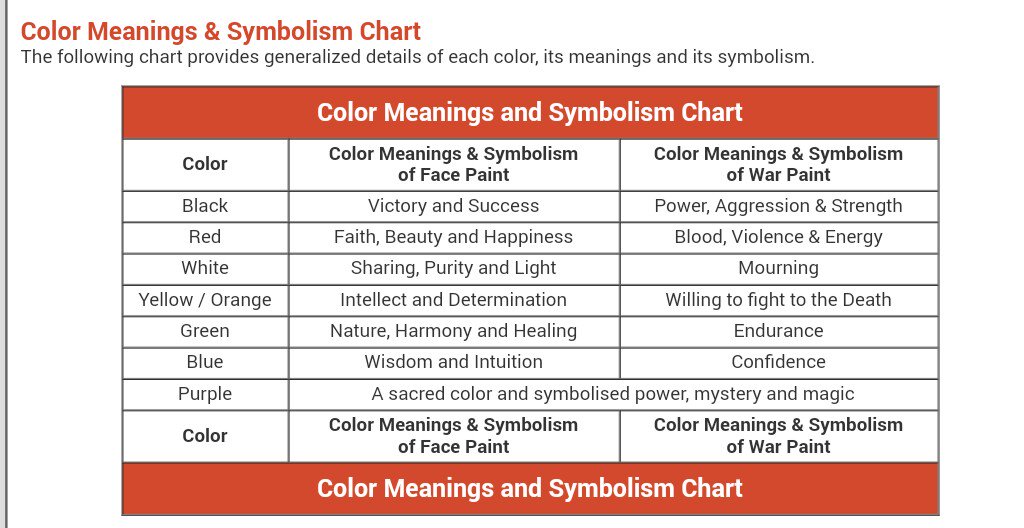 Paint Color Meanings Chart