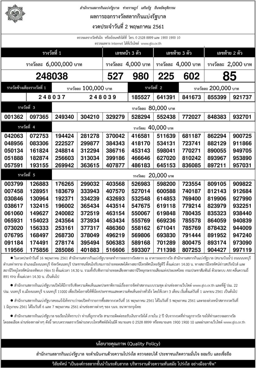#ตรวจหวย #หวย #ใบตรวจหวย 2 พฤษภาคม 61
รางวัลที่ 1 ได้แก่ 248038
เลขท้าย 2 ตัว 85
เลขหน้า 3 ตัว 980 527
เลขท้าย 3 ตัว 225 602
ดูทั้งหมดทุกรางวัล lottery.co.th/lotto/2-05-61