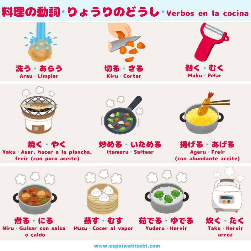 Uleidiomas's tweet photo. Hoy vamos a cocinar 🍣 en #japonés 🇯🇵 con esta genial ficha de vocabulario de @EspaiWabiSabi #LeónEsp https://t.co/49B0UYcvnp