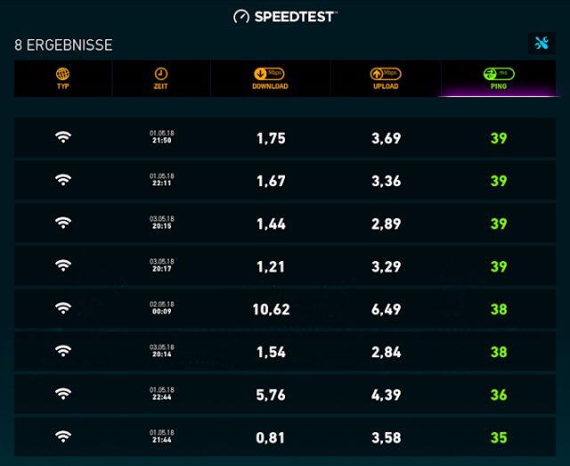 tictoc0806's tweet image. #o2de das ist nicht mehr witzig! 😡...laut Vertrag 50 Mbit/s 😡😡 @o2de