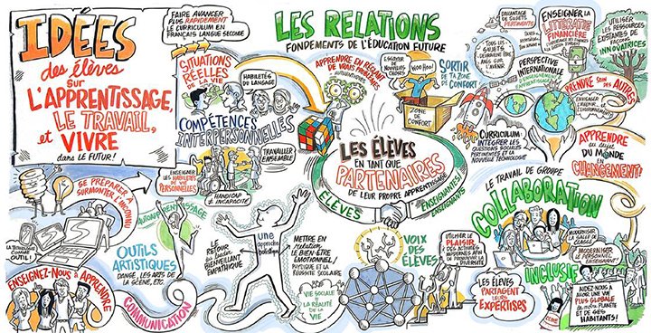 sommetnumerique's tweet photo. #lavoixdesélèves ce n'est plus possible de l'ignorer Souvenir de #tac16 @thierryUdM https://t.co/ICK7NINBni 😀✅👍 @asavard1234 https://t.co/yifyhKLKac