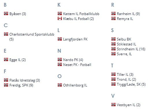 StrindheimYngre's tweet photo. Da er det duket for deltakerrekord med hele 73 lag i to årsklasser G/J:11-12!Og vi har ca ett døgn igjen til fristen utløper. Skulle gjerne hatt flere lag i J12. Spread the word! #sparebank1smncup #Strindheim https://t.co/rV9YZUvYuf https://t.co/1c98iZUlDg