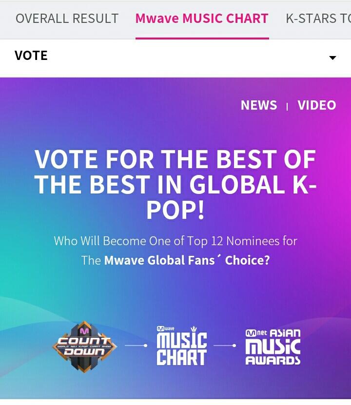 Mwave Music Chart Vote 2018