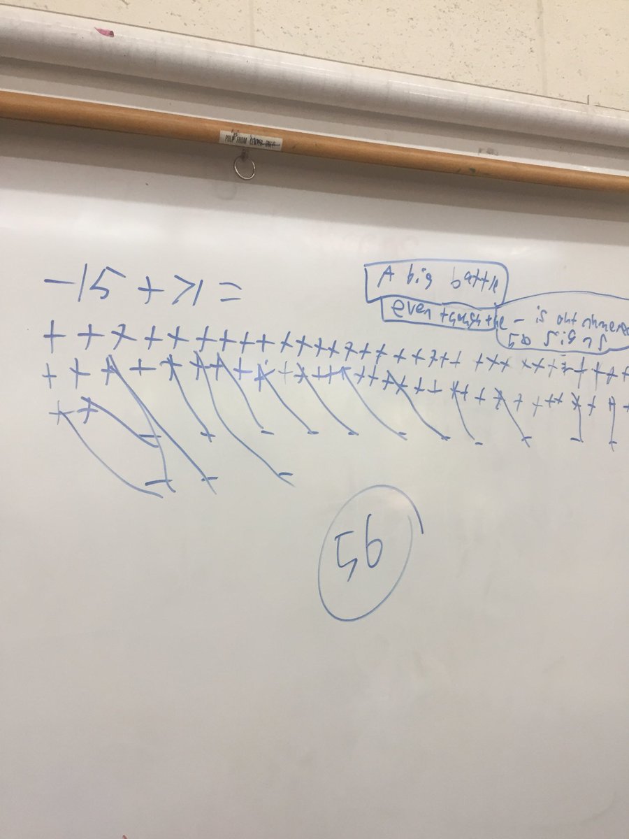 DebbieHurtado's tweet photo. How many different ways can you show me   -15 + 71?? Day 1 of #AddingIntegers #MTBoS https://t.co/9jlKuute9n