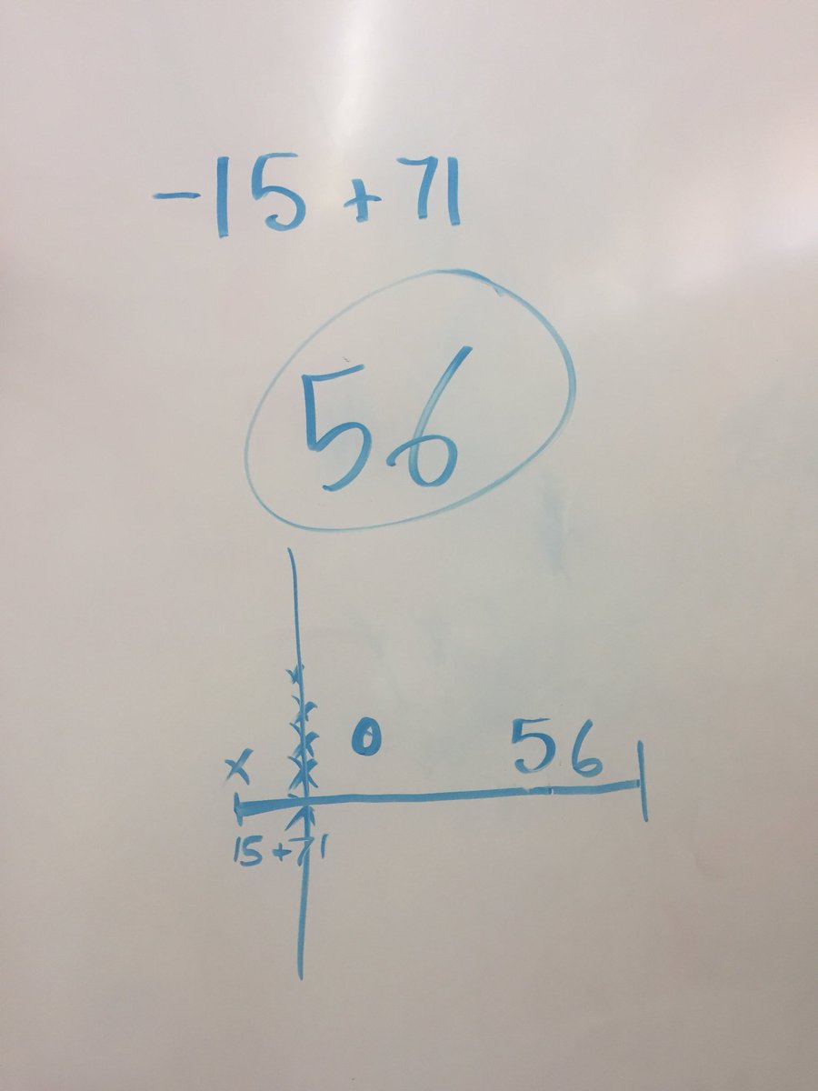 DebbieHurtado's tweet photo. How many different ways can you show me   -15 + 71?? Day 1 of #AddingIntegers #MTBoS https://t.co/9jlKuute9n