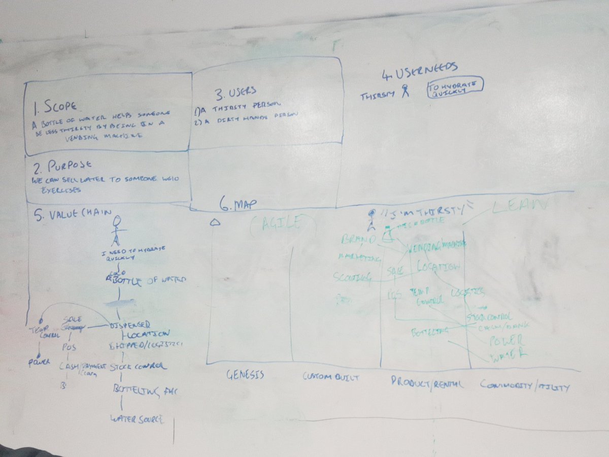 tdobson's tweet photo. It's not often that 2 hours can feel quite so much like time well spent, but #mapclub at @federationmcr felt like it today. So grateful to @MrsDHW, @ttl_ftbll and @CoopDigital for organising and supporting it! https://t.co/zdWkDfDoj6