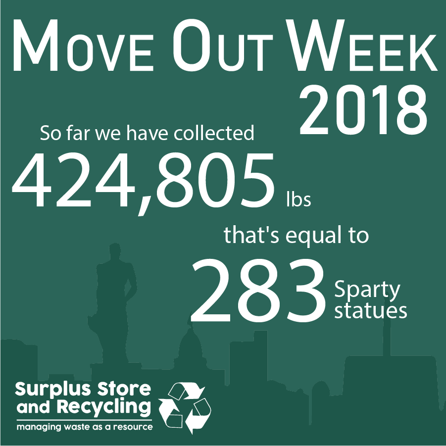 MSU Recycling (@MSU_Recycling) | Twitter