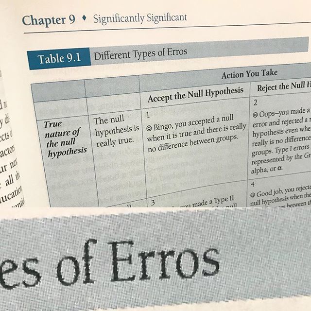 summerbukeavich's tweet image. OH MY GOD YOU GUYS #proofreadingfail #proofofconcept #statisticsforpeoplewhohatestatistics ift.tt/2HLQj78