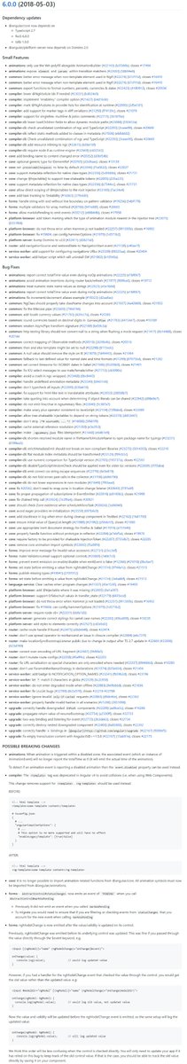 OCombe's tweet photo. Angular 6.0.0 has been released!
https://t.co/sieANT2gBX
#angular https://t.co/RjrPDEWuNQ