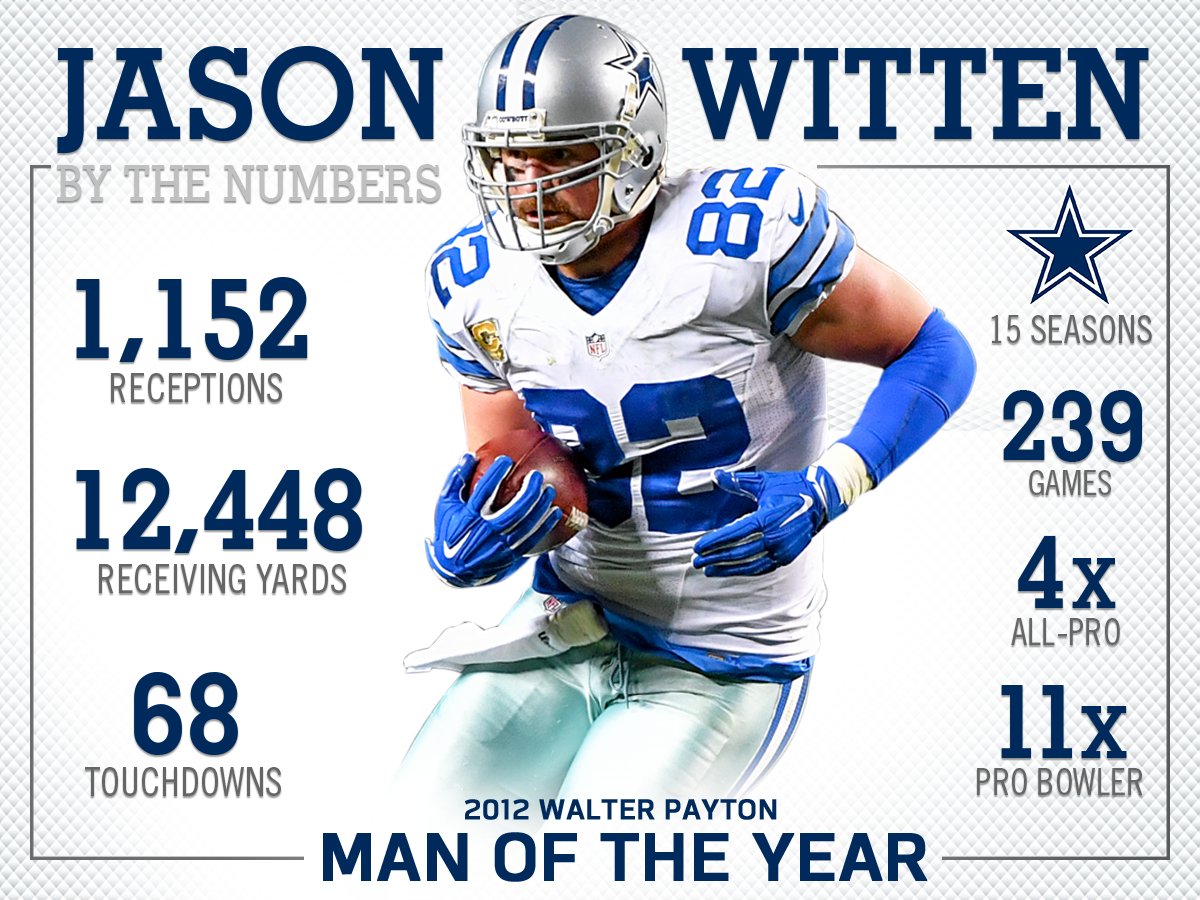 By the numbers. #ThankYouWitten