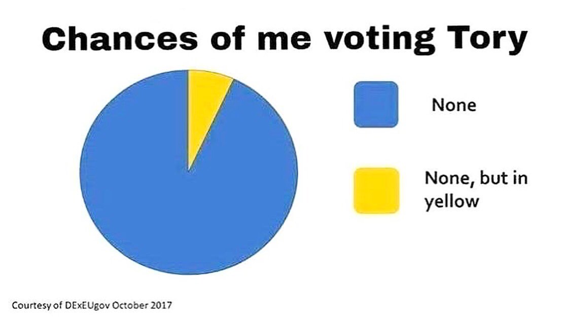 #LocalElection2018 #Elections2018 #ToriesOut #ToriesOut2018 #tories