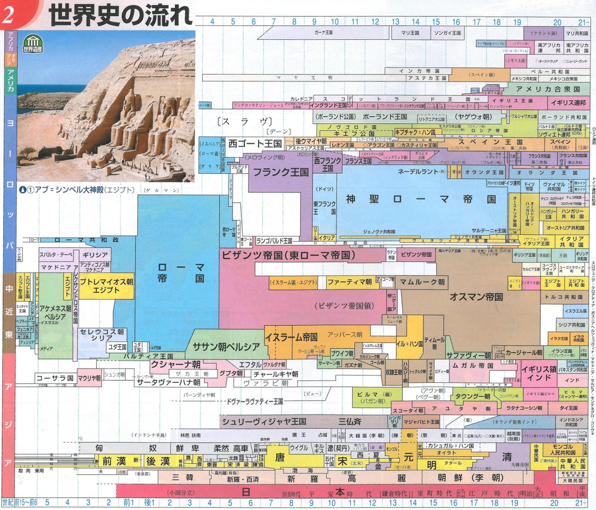 世界四季報 世界史と中国史と日本史の年表 実はキングダムを最近読み始めて 日本の弥生時代と中国の秦時代が同じ時代ということに衝撃を受けている T Co D3qy7cfpkq Twitter