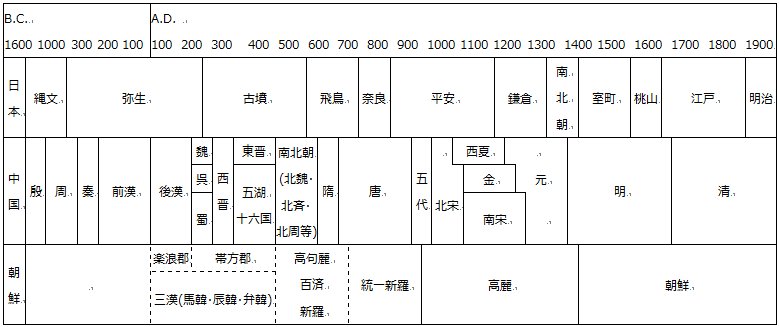 紀元前180年代