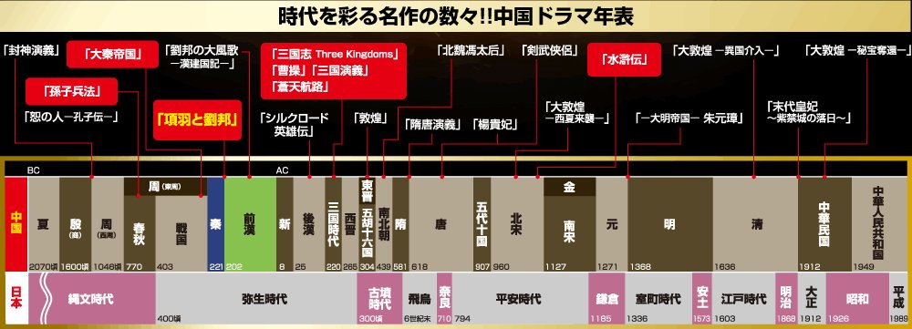 世界四季報 世界史と中国史と日本史の年表 実はキングダムを最近読み始めて 日本の弥生時代と中国の秦時代が同じ時代ということに衝撃を受けている