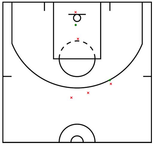 Basketball Shot Chart