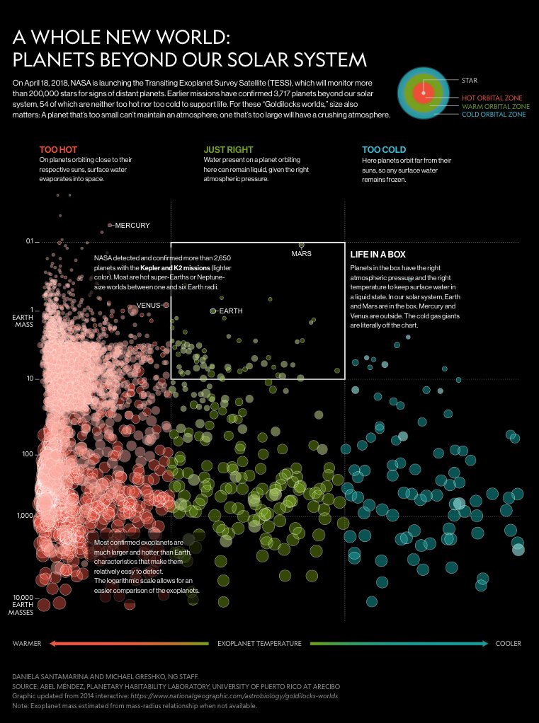 Natgeomaps On Twitter A Whole New World Planets Beyond