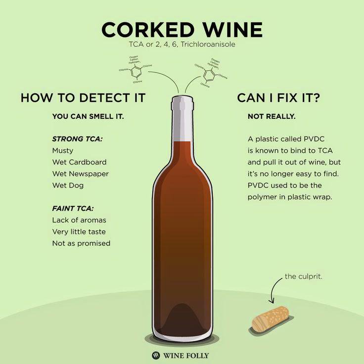 How to know if your #wine is corked. <a href="/WineFolly/">Wine Folly</a> #winelover