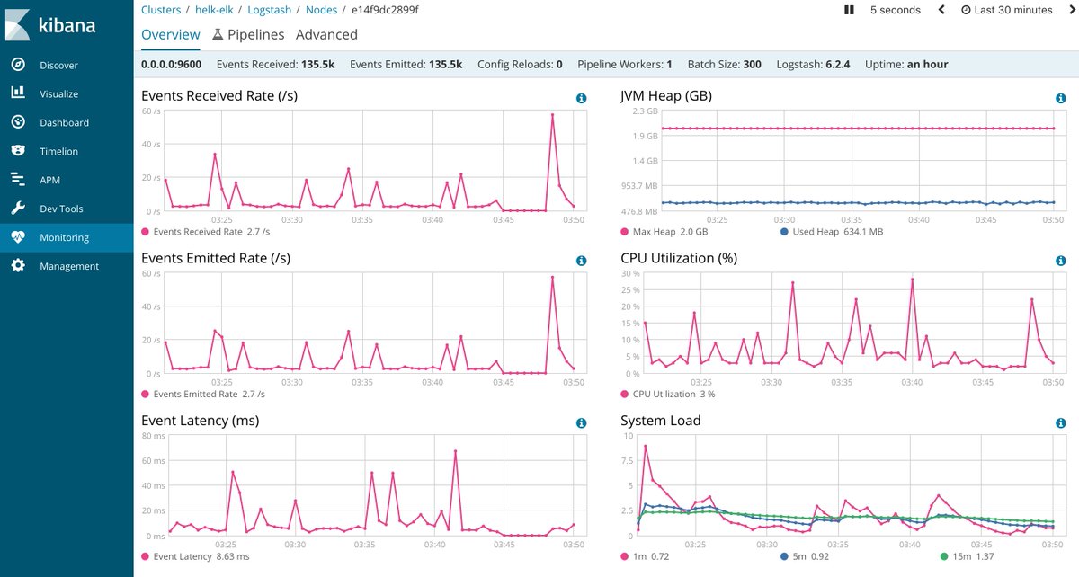 THE_HELK's tweet image. Check the recent updates to @THE_HELK 😊🍻 #ElasticStack v6.2.4, @elastic docker base images, X-Pack Basic Subscription by default, @ApacheArrow , @ApacheSpark Standalone mode & more.. 💜💜 @Cyb3rWard0g github.com/Cyb3rWard0g/HE… #ThreatHunting @ProjectJupyter