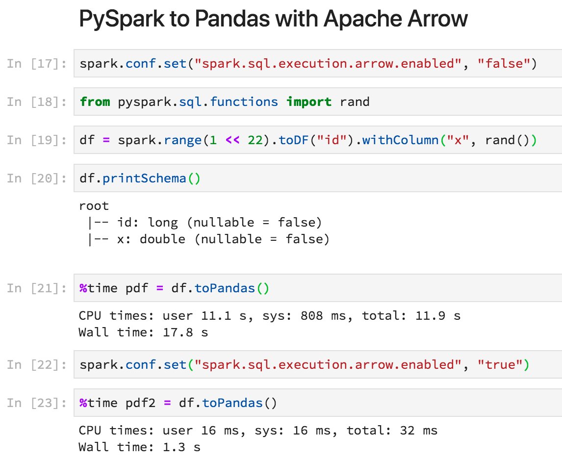 THE_HELK's tweet image. Check the recent updates to @THE_HELK 😊🍻 #ElasticStack v6.2.4, @elastic docker base images, X-Pack Basic Subscription by default, @ApacheArrow , @ApacheSpark Standalone mode & more.. 💜💜 @Cyb3rWard0g github.com/Cyb3rWard0g/HE… #ThreatHunting @ProjectJupyter