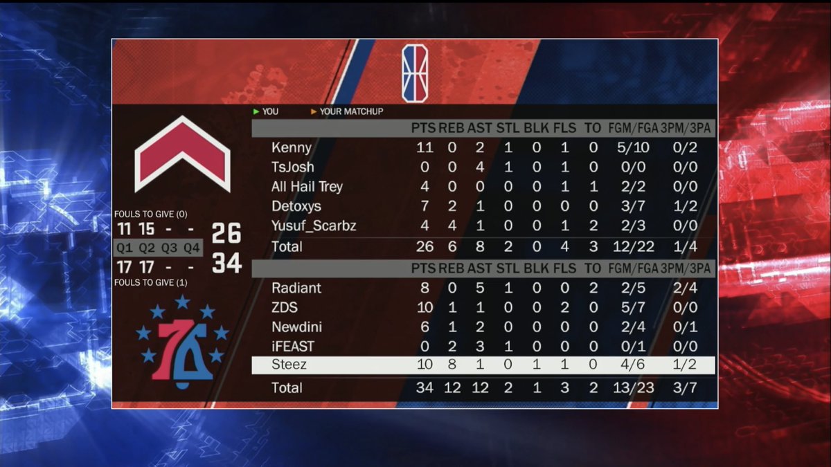 #2KLeague 
<a href="/RaptorsGC/">Raptors Uprising GC</a> 
<a href="/76ersGC/">76ers GC</a>