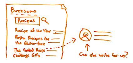 0MGWV's tweet photo. 3 Creative Ways to Give Your #Content Efforts a Boost - Whiteboard Friday https://t.co/4BgBBeXdXU https://t.co/FPEeXUxRsW