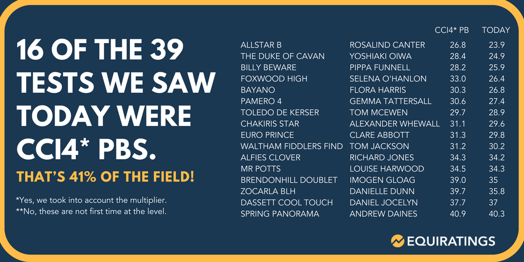 EquiRatings tweet media