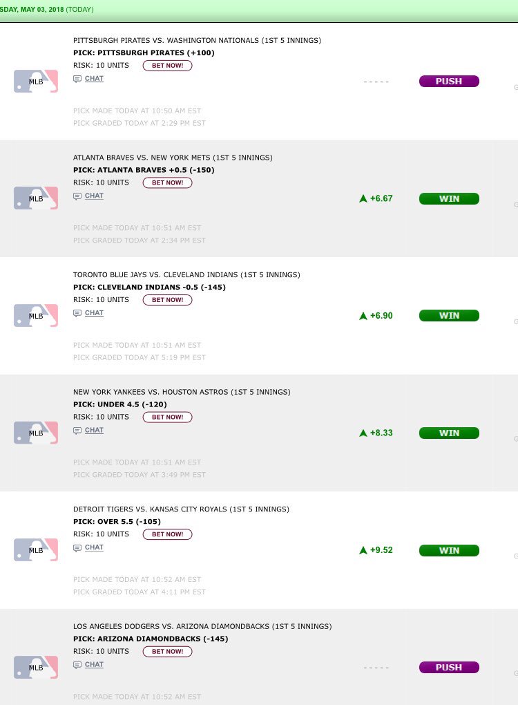 DeepmasterPicks's tweet image. 4-0-2 on early #MLB Picks 

Late games card sent to members! 

DM if you want to join!