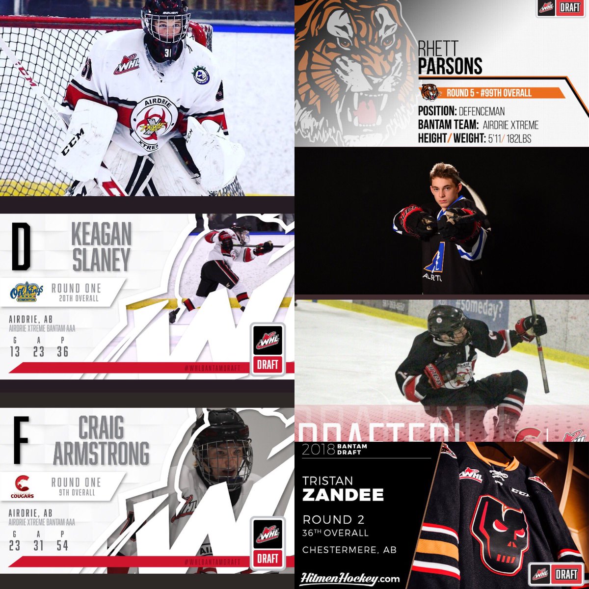 ReidHnatowich's tweet photo. Congratulations to 7 @AirdrieXtreme Players on being selected in the 2018 WHL Bantam Draft! Very Proud! For those not drafted 1/4 playing in the WHL in the 2017-2018 season were not selected in the Bantam Draft. Picked or not continue to work, develop, and grow! #whl #chl #hockey https://t.co/ah76NQgTmW